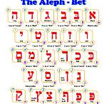 hebrew aleph bet